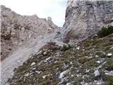 Rifugio Padova - Cima Montanel