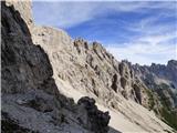 Rifugio Padova - Cima Montanel