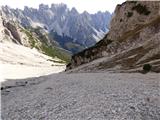 Rifugio Padova - Cima Montanel