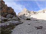 Rifugio Padova - Cima Montanel