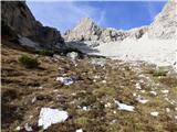 Rifugio Padova - Cima Montanel