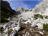 Rifugio Padova - Cima Montanel