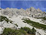 Rifugio Padova - Cima Montanel