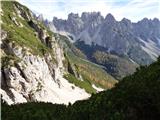 Rifugio Padova - Cima Montanel