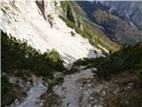 Rifugio Padova - Cima Montanel