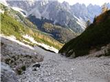 Rifugio Padova - Cima Montanel