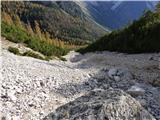 Rifugio Padova - Cima Montanel