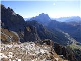 Passo Giau - Monte Verdal