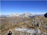 Passo Giau - Monte Verdal