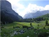 Sant'Uberto - Col Bechei