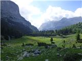 Sant'Uberto - Lago di Limo