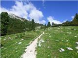 Sant'Uberto - Lago di Limo