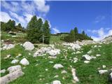 Sant'Uberto - Lago di Limo