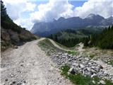 Sant'Uberto - Lago di Limo