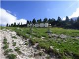 Sant'Uberto - Lago di Limo