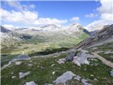 Rifugio Pederü - Col Bechei