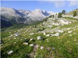 Rifugio Pederü - Cima Nove / Neunerspitze