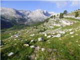 Rifugio Pederü - Cima Nove / Neunerspitze