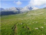 Rifugio Pederü - Piz Sant Antone