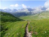 Rifugio Pederü - Piz Sant Antone