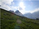 Rifugio Pederü - Cima Nove / Neunerspitze