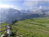 Rifugio Pederü - Cima Nove / Neunerspitze