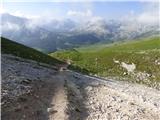 Rifugio Pederü - Cima Nove / Neunerspitze