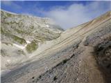 Rifugio Pederü - Cima Nove / Neunerspitze