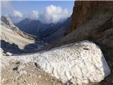 Rifugio Pederü - Cima Nove / Neunerspitze