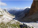 Rifugio Pederü - Cima Nove / Neunerspitze