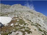 Rifugio Pederü - Cima Nove / Neunerspitze