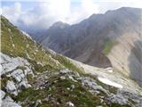 Rifugio Pederü - Cima Nove / Neunerspitze