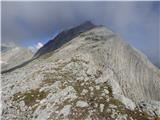 Rifugio Pederü - Cima Nove / Neunerspitze