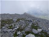 Rifugio Pederü - Cima Nove / Neunerspitze