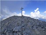 Rifugio Pederü - Cima Nove / Neunerspitze