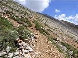 Rifugio Pederü - Piz Sant Antone