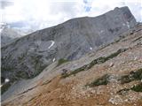 Rifugio Pederü - Piz Sant Antone