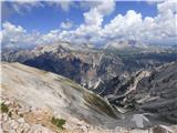 Rifugio Pederü - Piz Sant Antone