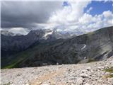 Rifugio Pederü - Piz Sant Antone