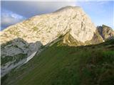 Plöckenpass - Creta di Collina / Kollinkofel