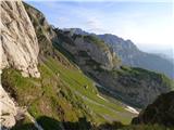 Plöckenpass - Cresta Verde / Grüne Schneid