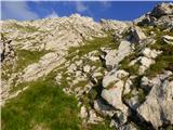 Plöckenpass - Creta di Collina / Kollinkofel