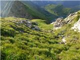 Plöckenpass - Creta della Chianevate / Kellerspitzen