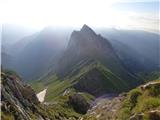 Plöckenpass - Creta di Collina / Kollinkofel