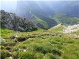 Plöckenpass - Creta di Collina / Kollinkofel