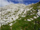 Plöckenpass - Creta di Collina / Kollinkofel