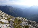 Plöckenpass - Creta di Collina / Kollinkofel