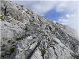 Plöckenpass - Creta della Chianevate / Kellerspitzen