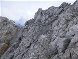 Plöckenpass - Creta della Chianevate / Kellerspitzen