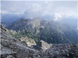 Plöckenpass - Creta della Chianevate / Kellerspitzen